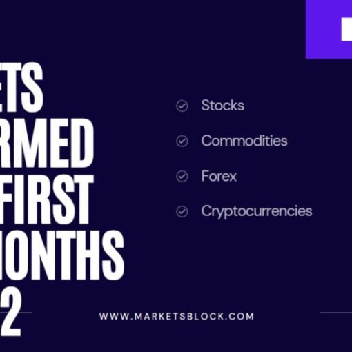 How Markets Performed in the First Nine Months of 2022