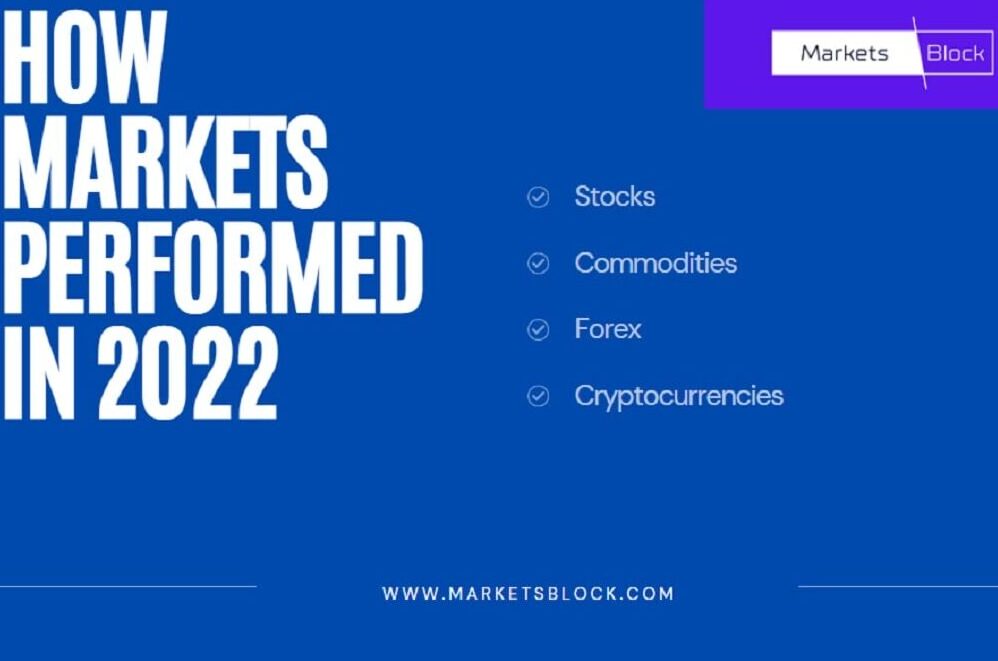How Markets Performed in 2022