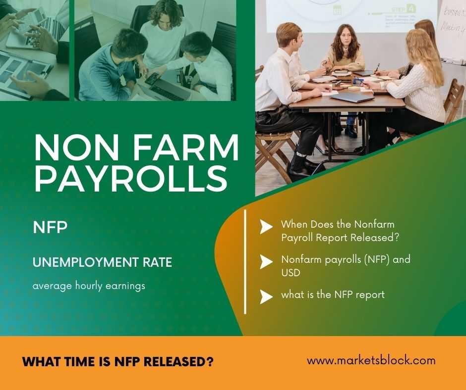 Non Farm Payrolls NFP