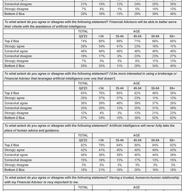 Morgan Stanley Wealth Management Pulse Survey Reveals Investors Bullish