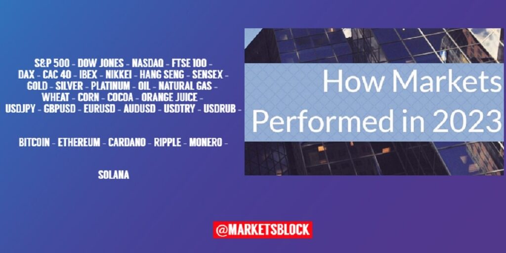 How Markets Performed in 2023