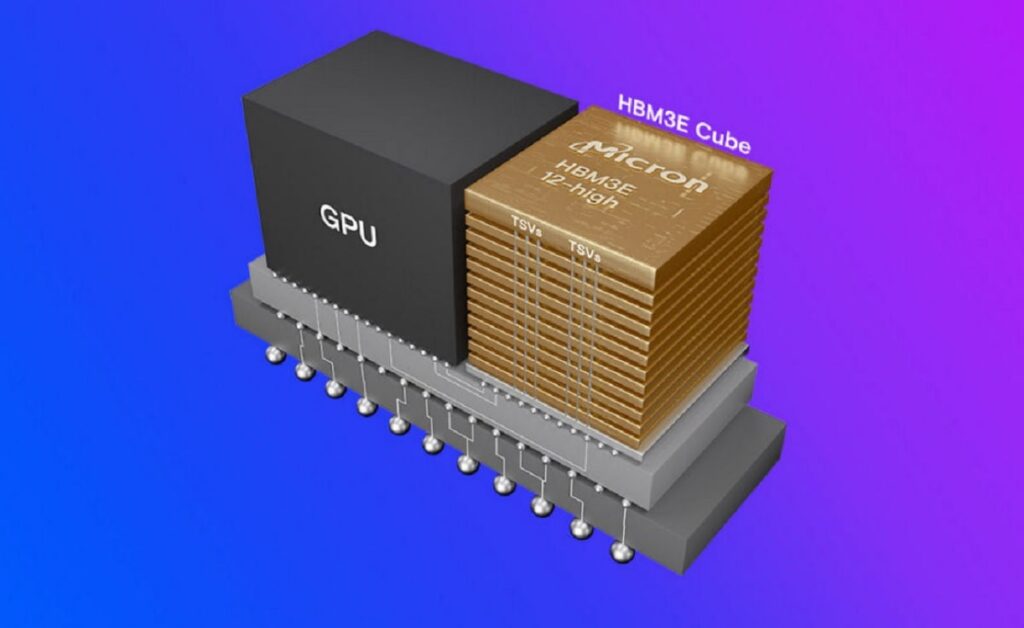 MU Micron Technology