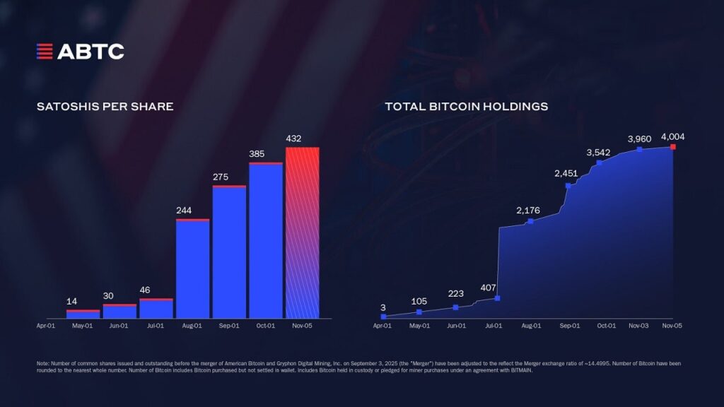 American_Bitcoin_Corp_
