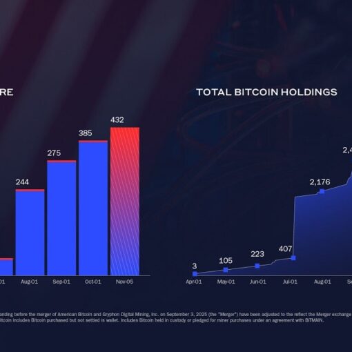 American_Bitcoin_Corp_